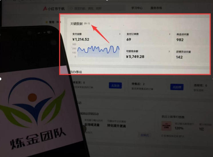 AI赋能小红书虚拟电商,单店单日收益1000+,教你玩转小红书流量分发机制【揭秘】